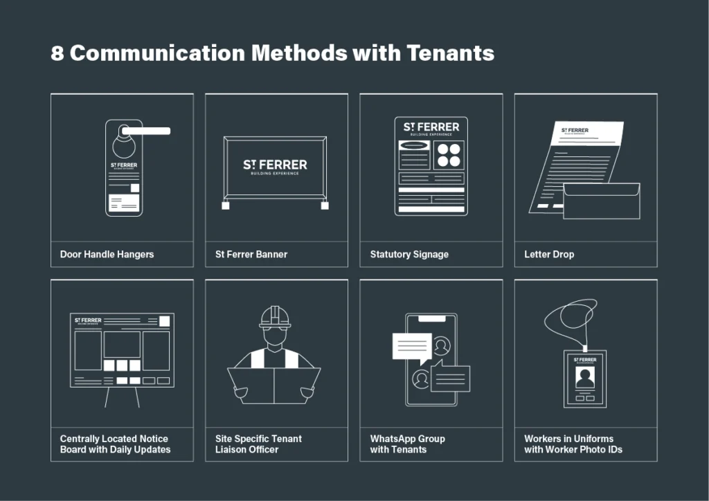 8 Communication Methods with Tenants during the Cladding Remediation Process